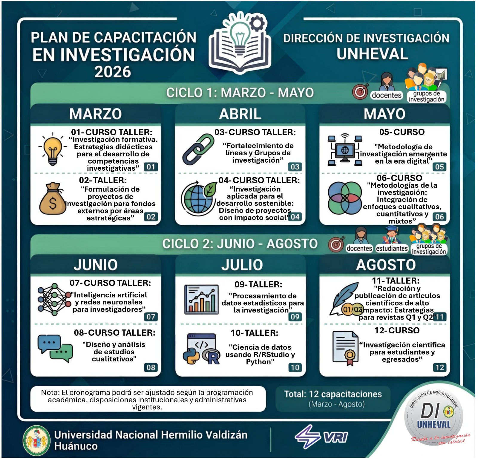 Cronograma de Capacitación 2026